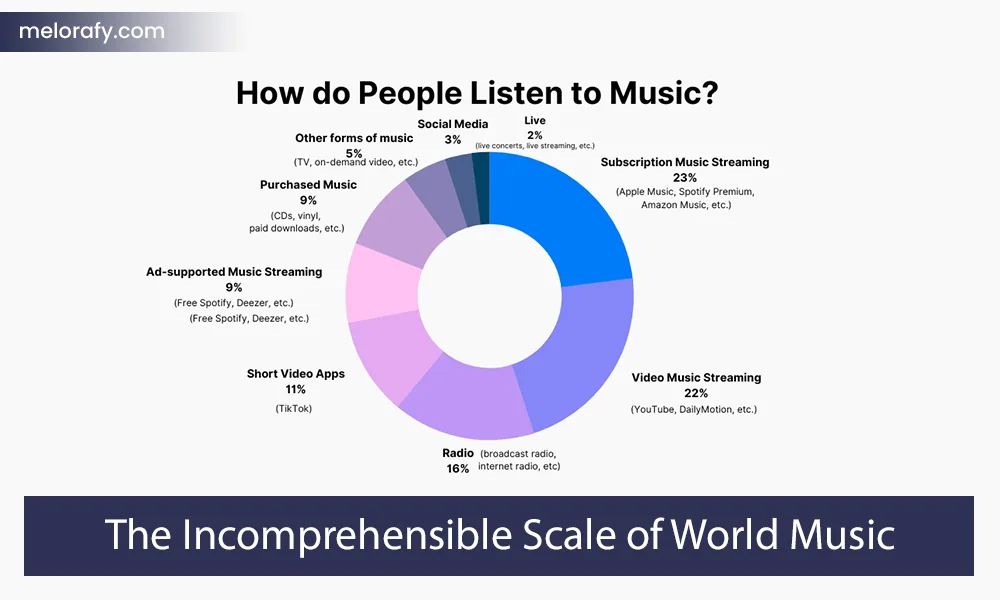 The Incomprehensible Scale of World Music